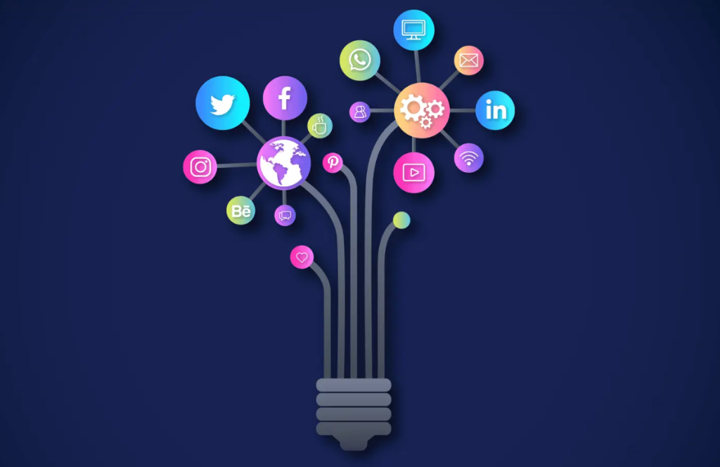 Social Media Marketing Strategy